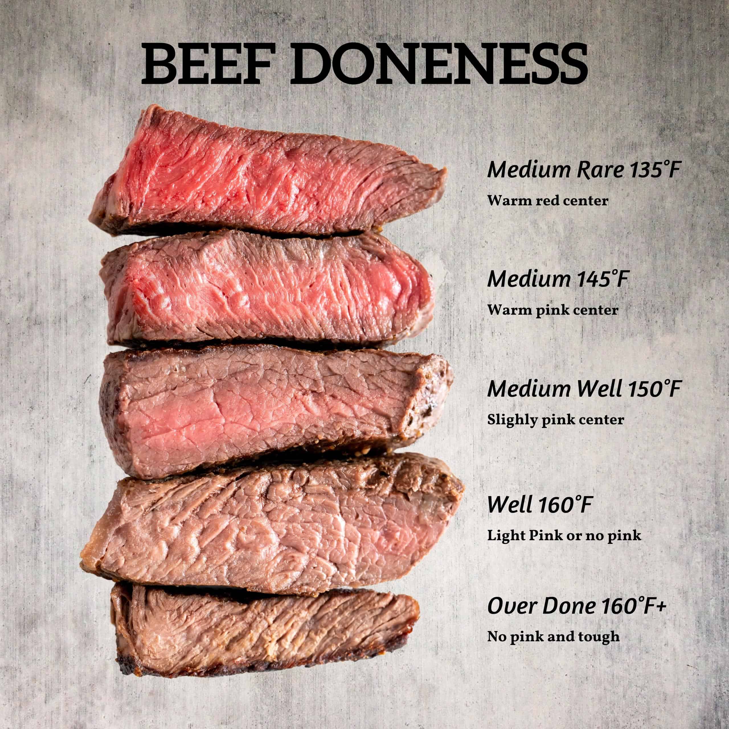 Degrees Of Steak Doneness Steak Temperature Charts Know Your Meme vlr